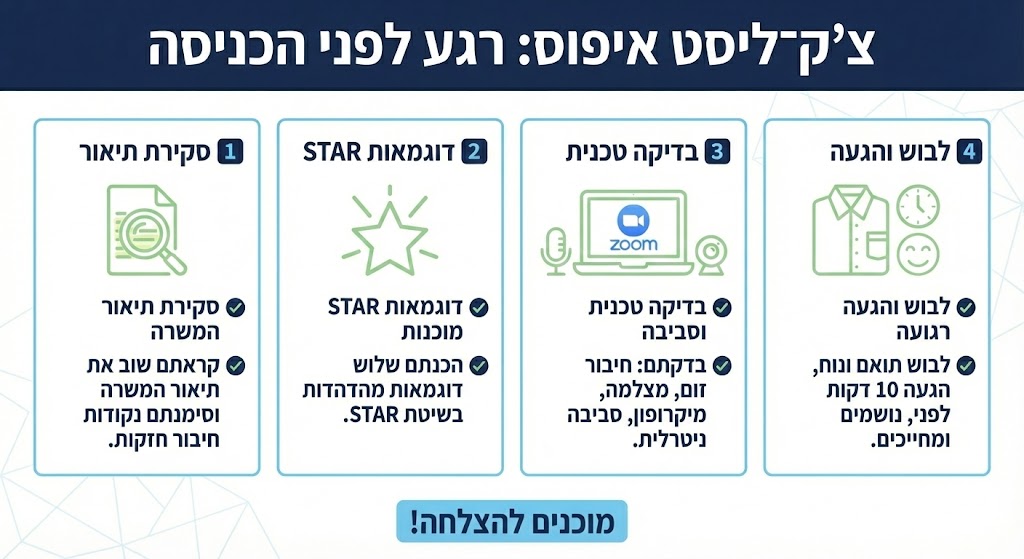טיפים להצליח ראיון עבודה