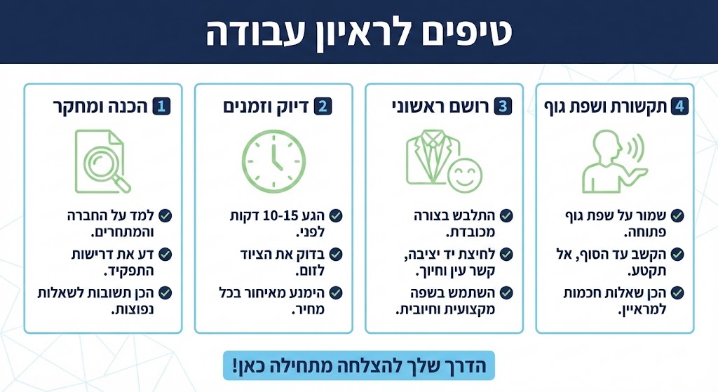 טיפים לראיון עבודה