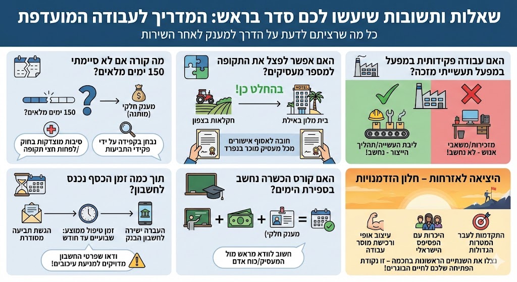 שאלות ותשובות שיעשו לכם סדר בראש